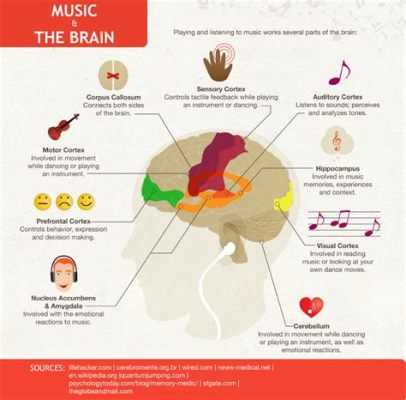 is listening to classical music good for you? Listening to classical music not only enhances your mood but also improves your cognitive functions and creativity, making it an excellent choice for both personal enjoyment and professional development.